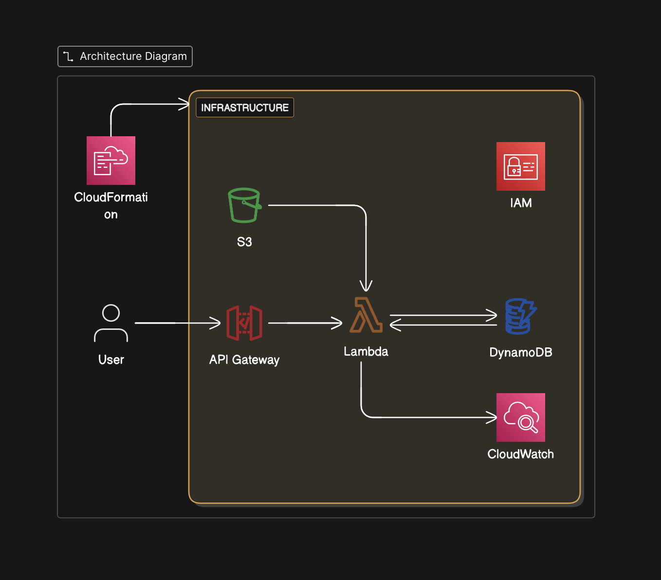 Shrnk Architecture Diagram